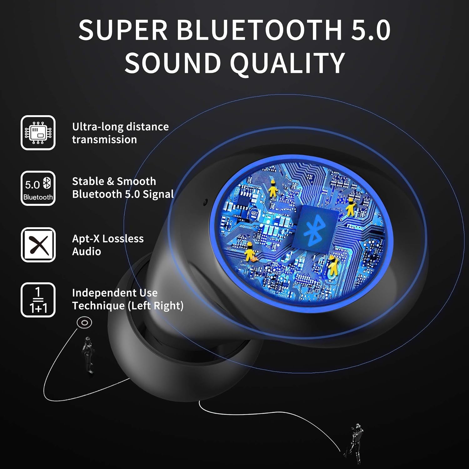 Gray Wireless Bluetooth 5.0 Earbuds, B88-1, IPX5 Waterproof, 36H Playtime, Built-In Mic, LED Display, USB-C, for Kids, Boys, Adults, Gaming